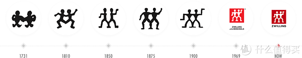【雙立人/ZWILLING品牌故事】雙立人/ZWILLING品牌介紹品牌logo設(shè)計欣賞(圖1)